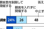読売新聞世論調査　東京五輪「開催」５０％、「中止」４８％ [6/6]