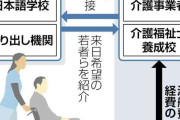 介護職員の不足深刻化、東南アジアで人材獲得を強化…現地での採用活動費に一部補助