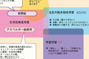 発達障害に気づかず大人になってつまづくポイントとは？遅刻が多い、人間関係を築けないなど…