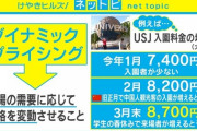 コンサートチケット価格変動制 ダイナミックプライシングに賛成？反対？