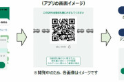 JR東日本、QRコード乗車を2024年度に開始
