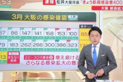 【悲報】大阪、新たに432人が感染