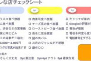 ぼったくり店で涙を飲んだ悔しから作った「アレな店チェックシート」を貼っておきます