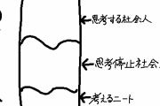 会社員は思考停止って言われて言い返せる？
