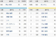 DeNA － 阪神　スタメン　横浜スタジアム　2020/10/30