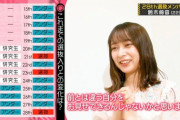 【乃木坂46】鈴木絢音、5作ぶりの選抜復帰！！！！！！
