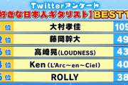 【海外】ロックフジヤマの「日本のギタリストランキング」