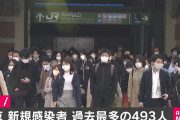 東京都、新たに493人感染　過去最多　11月18日
