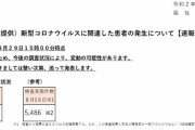 コロナ速報★東京＋２４７