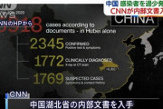 【武漢ウイルス】中国が２月に感染者を過少発表か、米CNNが内部文書入手と報道