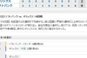 ホークス勝利！打線3発9得点！ミランダ好投で4勝目！