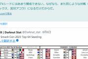 【スマブラ】Sparg0敗北の瞬間、ガチでヤバい。ついでにTwitterのイキリ発言が恥ずかしすぎてアカウント削除へ