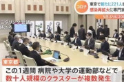 【コロナ】東京で新たに２２１人感染確認、感染再拡大に専門家が懸念　２９日