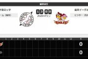 試合実況　6月7日13:00～ ロッテ－楽天 (先発 美馬×石橋) 練習試合