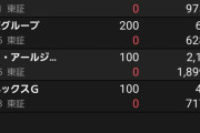 ワイ天才投資家、携帯ポチポチしてるだけで一週間で10万円稼いでしまう