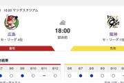 【虎実況】[8月13日] 阪神 vs 広島（マツダ）18:00～