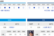 【ドラゴンズ実況】9/30 中日vsDeNA（横浜）18:00開始　先発:小笠原慎之介