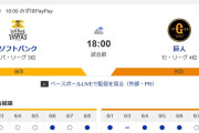 今日からのSB巨人3連戦で起こりそうなこと