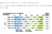 ２０代女性の４１．７％が専業主婦になりたがってて衝撃。働かずに家でゴロゴロしたいと