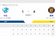 セ･リーグ D 1-4 T [5/18]　阪神7連勝！ミエセス走者一掃2塁打で先制、伊藤将司6回1失点！！