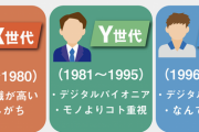 Z世代「マジコン、割れPSP、違法漫画村を読んで育ちました」
