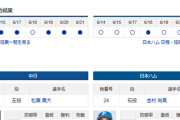 【ドラゴンズ実況】 6/22 中日 vs 日ハム（バンテリンドーム）13:30~　先発：松葉【中継:NHK　Jスポ2 DAZN他】