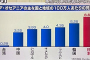 【正論】麻生「日本でコロナの死者が少ないのは民度が高いから」