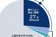 【速報】卵の供給　徐々に回復する模様