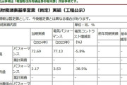 【Money1】 韓国･鉄鋼会社の業績が傾く「営業利益なんと6割減！」希望退職者の募集開始。