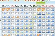 シルバーウィーク、全国的に雨模様  [9/10]