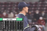 【確定】奥川恭伸(20)18試合9勝3敗105回91奪三振10四球防御率3.26K/BB9.10WHIP1.04