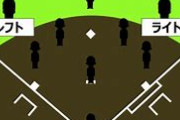 野球の常識にある「ライトは下手な奴が守るポジションだ」ってのはプロ野球では違うみたい