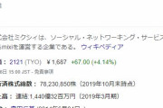 株式会社ミクシィが6月23日付で東証マザーズから東証1部へ市場変更するもよう