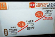 【悲報】老後、4000万円ないと生きていけない模様ｗｗｗｗｗｗｗｗｗｗｗｗｗｗｗｗ