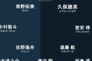 【速報】日本代表、ガーナ戦の予想スタメンがこちらｗｗｗｗｗｗｗｗｗ