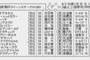 【枠順確定】8/2(日) 第68回 北海道新聞杯クイーンステークス(GIII) part1