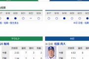 【ドラゴンズ実況】 8/25 中日 vs ヤクルト（静岡）18:00開始
