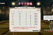 【FF14】エデン零式：共鳴編のDPSチェックが厳しいせいか零式参加条件に木人破壊を付けて欲しいという声も、存在を知らなかったという人もいるのでゲーム内で通知するのはアリか