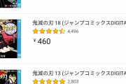 【悲報】Amazon漫画売上ランキングであの漫画が首位に！鬼滅の刃ブーム完全終了wwwwwww