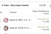 Vtuberさん「有馬記念で54万円溶かしました（泣）」　チー牛???「はいスパチャ！5万！5万！5万！」