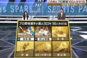 【2022】プロ野球100人分の1位　走塁部門
