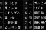 阪神2軍スタメン　阪神ーソフトバンク　鳴尾浜球場