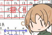 【艦これ】勝ったも同然！ 他