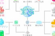 【画像】宝石について、超ざっくりまとめてみた