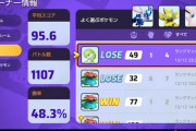 【ポケモンUNITE】勝率〇％が「この人は信用できる」ライン？