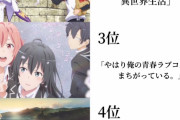 【速報】アニメファン1000人が選ぶ、直近10年の「神アニメ」、ついに判明……！！！！
