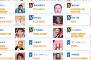 【悲報】好感度調査サイト「好き嫌いcom」、あの人物がトレンド入りしてしまうｗｗｗｗｗｗｗ