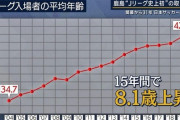 【徹底討論】なぜJリーグは成功し、プロ野球は失敗したのか？
