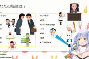 Vtuberの視聴者層、学生ではなく社会人がメインだったｗｗｗ