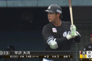 ロッテ平沢大河 打率.148(27-4) OPS.480（練習試合）